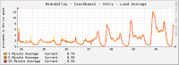 couchbase-load.png